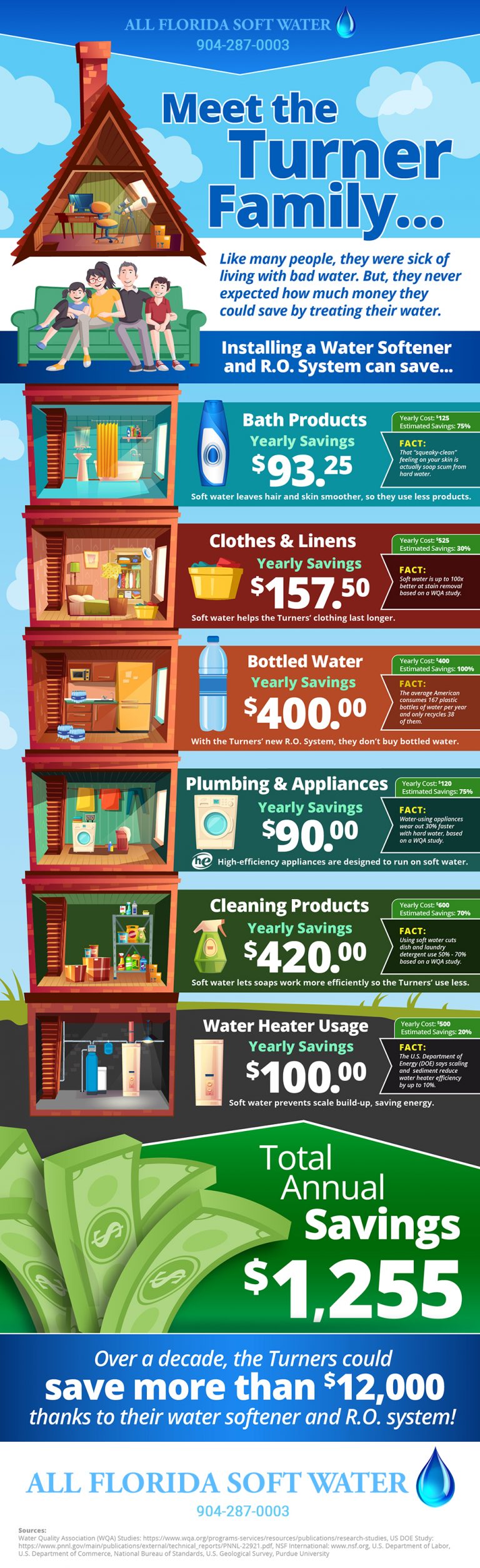 Water Softener Price Jacksonville's Leading Water Softener Company