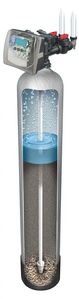 Water softeners can and do remove small amounts of iron, but a standard softener is not specifically designed to treat high levels of iron in your well water.